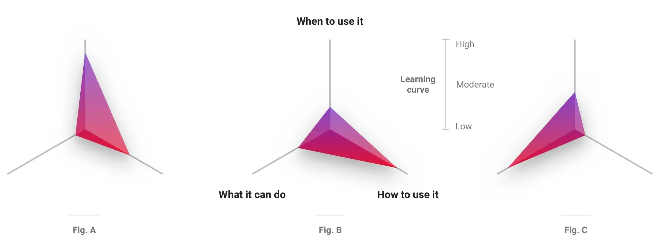 case study interaction design