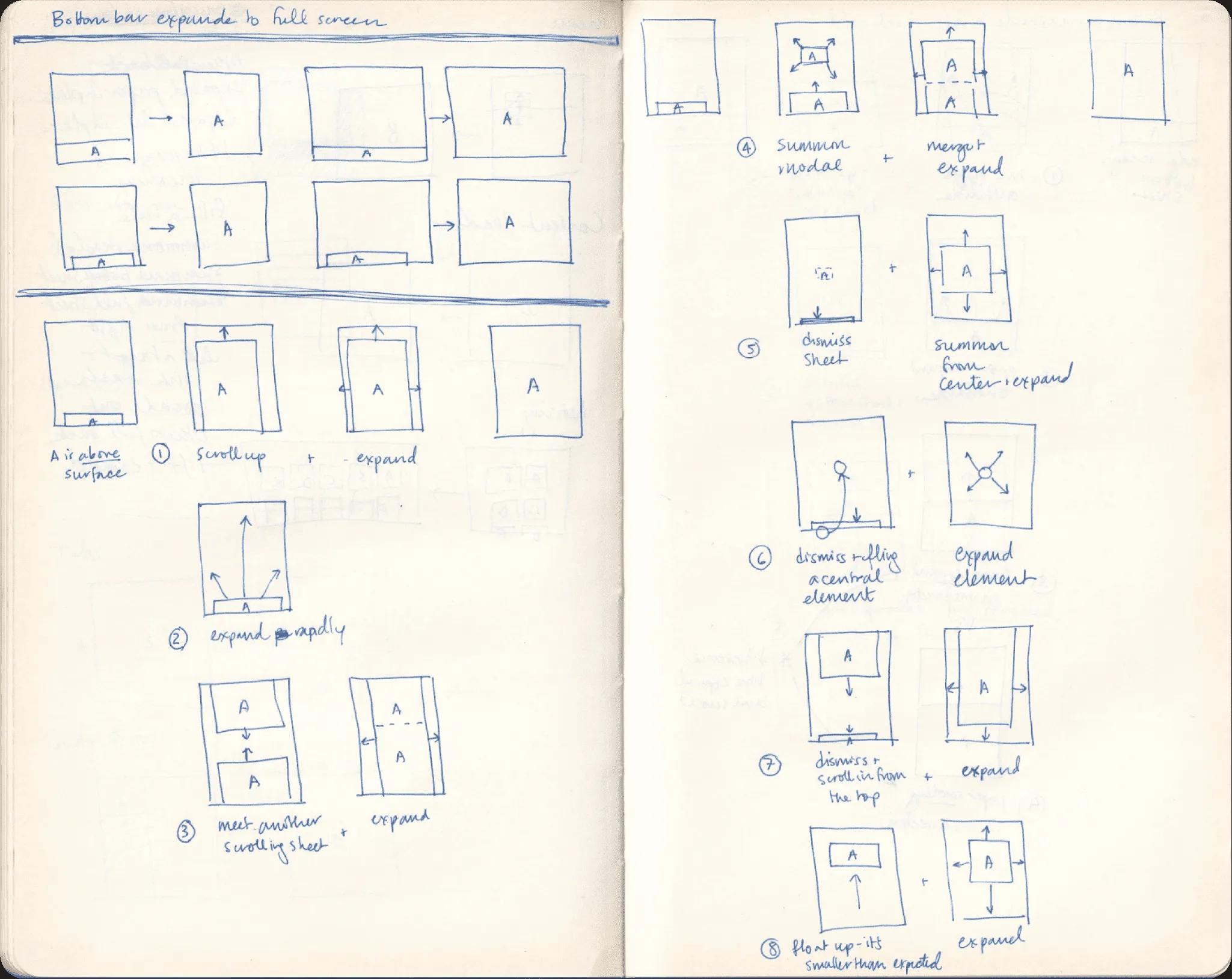 Sketchbook pages showing a bottom-anchored component expanding fullscreen.