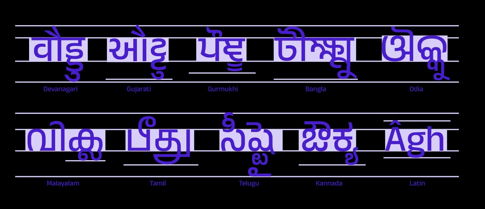 Two rows of five examples each in all 10 Anek fonts.