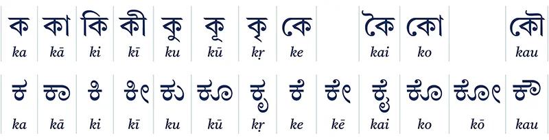 11 Bangla and 13 Kannada letterforms with phonetic transliteration in Latin below